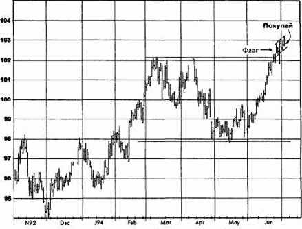 �������������� ���������, ����������� �������� (������� ������) ������� �������� �������