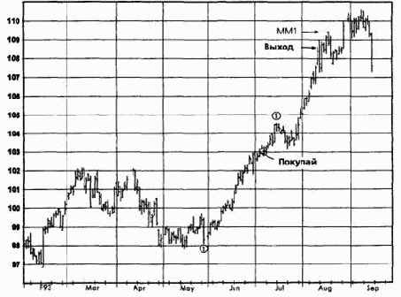 �������������� ���������, ����������� �������� (������� ������)