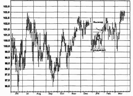 �������������� ���������, ����������� �������� (������� ������) �������� �������