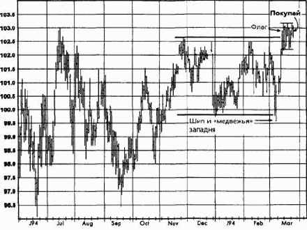 �������������� ���������, ����������� �������� (������� ������) ������� �������� �������