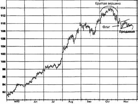 ����������� ���������, ����������� �������� (������� ������) ������� �������� �������