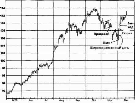 ����������� ���������, ����������� �������� (������� ������) �������� �������