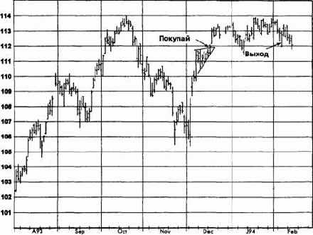 ����������� ���������, ����������� �������� (������� ������) �������� �������