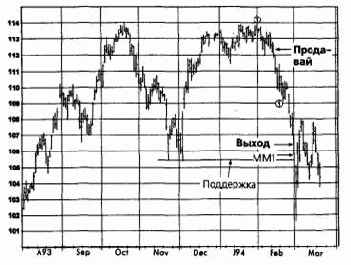 ����������� ���������, ����������� �������� (������� ������) �������� �������