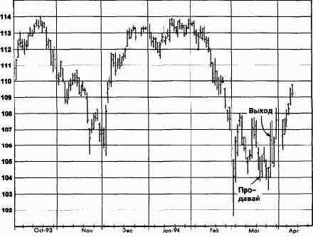 ����������� ���������, ����������� �������� (������� ������) �������� �������