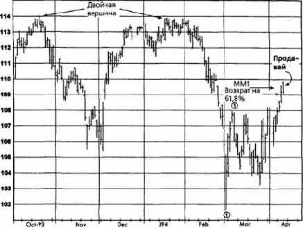 ����������� ���������, ����������� �������� (������� ������) ������� �������� �������