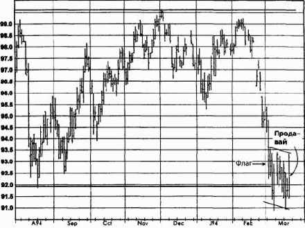 ����������� ���������, ����������� �������� (������� ������) ������� �������� �������