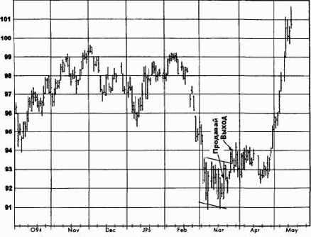 ����������� ���������, ����������� �������� (������� ������) �������� �������