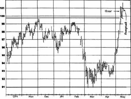 ����������� ���������, ����������� �������� (������� ������) ������� �������� �������