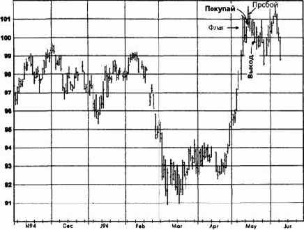 ����������� ���������, ����������� �������� (������� ������) �������� �������