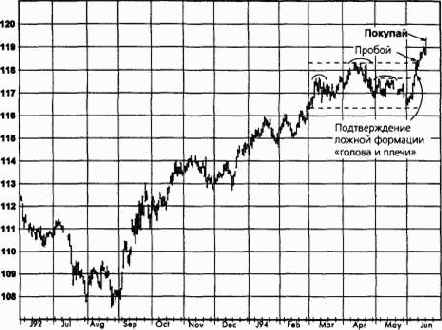 ����������� ���������, ����������� �������� (������� ������) ������� �������� �������