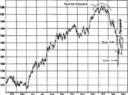 ����������� ���������, ����������� �������� (������� ������) ������� �������� �������