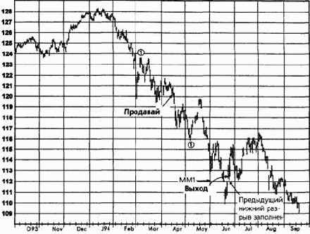 ����������� ���������, ����������� �������� (������� ������) �������� �������