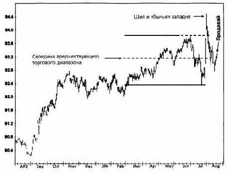 �����, �������� 1993 ������� �������� �������