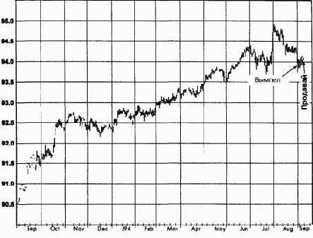 �����, ������� 1993 ������� �������� �������