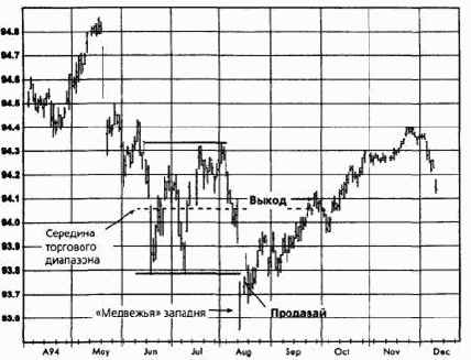 �����, ������� 1994 �������� �������