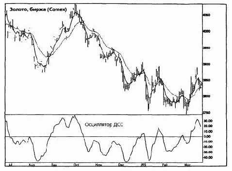 ����������� (divergence)