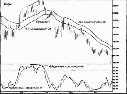 �������������� ������ ������������ ���