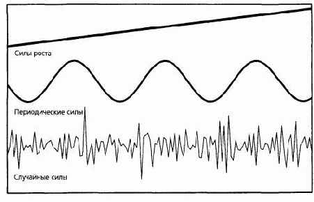 ����������� ������