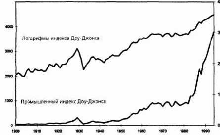 ��� 3: ������� ������ � ��������������� �����