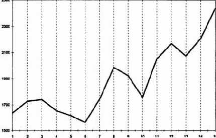 �������������.