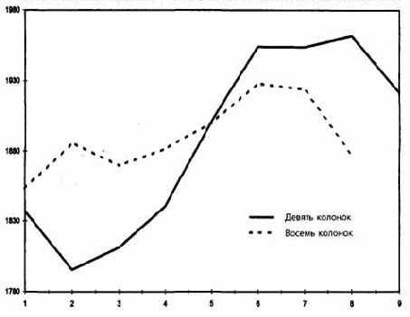 �������������.