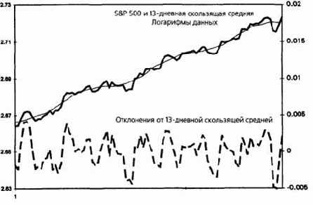 ��� 6: ������ ������ �������������� � ������ � �������������� ���������� �� ���������� �������