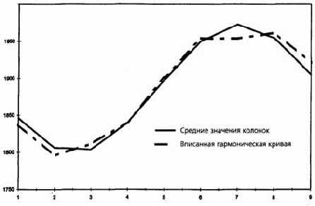 ���� ��������.