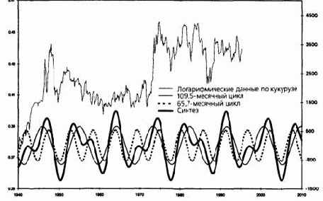 ��� 8: �������������� � ������������� ������