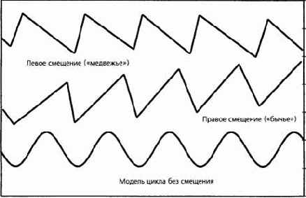 ������������� ������ � ��������