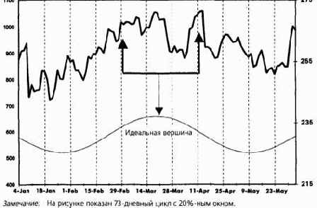 ���� �����