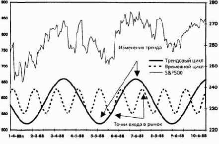 ��������� ����� � ��������� �����