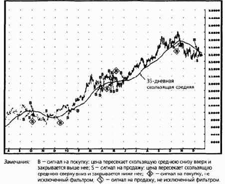 ������� ���������� �������