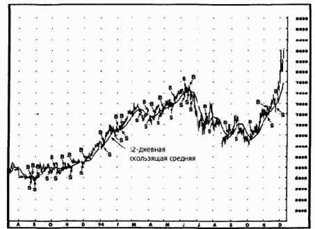 ������� ���������� �������