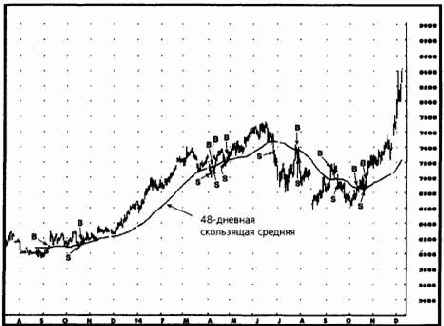 ������� ���������� �������