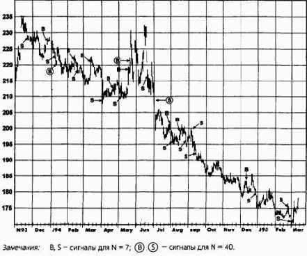 ������� ������