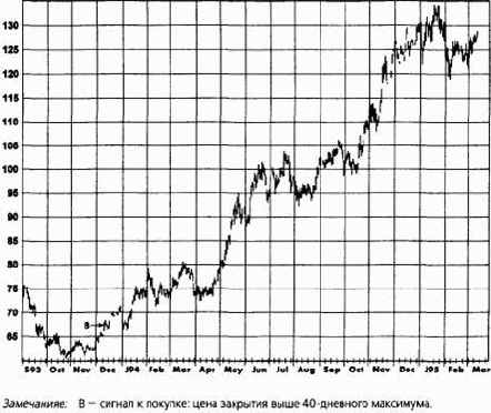 �������� ������������� ���������� ������� �������