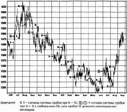 �������� �� �������.