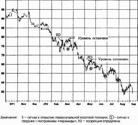 ����� �� ������