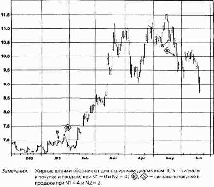 ���������������� ������