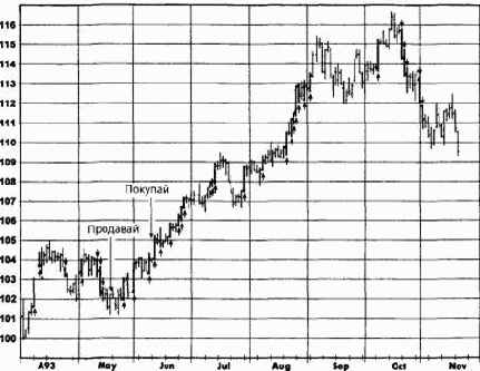 ���������������� ������