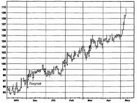 ����������