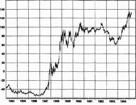 ��������� � ��������� ������.