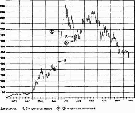 ����������� ������