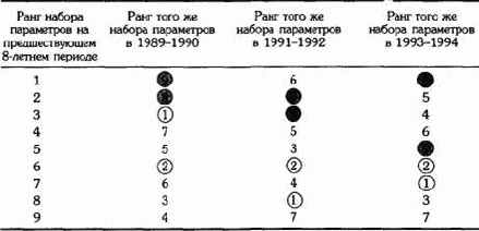 ��� �� �����������