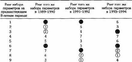 ��� �� �����������