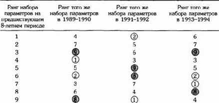 ��� �� �����������