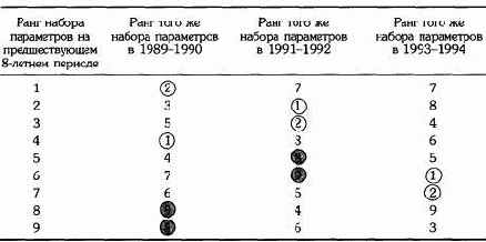 ��� �� �����������