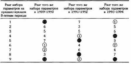 ��� �� �����������