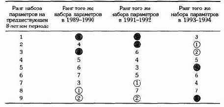 ��� �� �����������